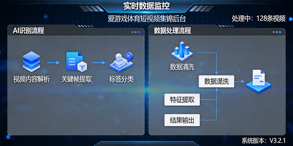 爱游戏体育短视频集锦库后台技术界面展示AI识别和数据处理流程