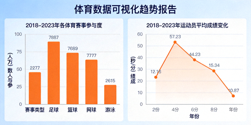 体育数据可视化趋势报告图表展示，柱状图与折线图分析